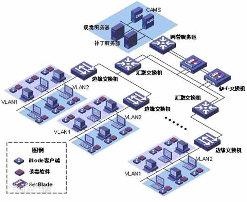 APP开发行业的最新动态
