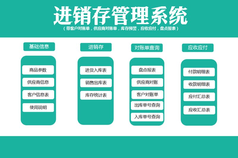 系统集成：行业发展的驱动引擎